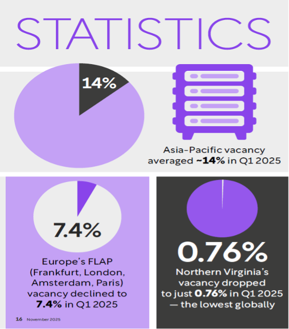 تحلیل بازار جهانی مراکز داده